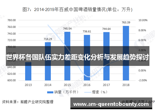 世界杯各国队伍实力差距变化分析与发展趋势探讨