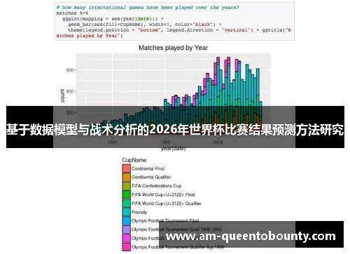 基于数据模型与战术分析的2026年世界杯比赛结果预测方法研究