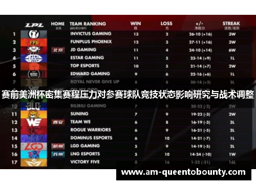 赛前美洲杯密集赛程压力对参赛球队竞技状态影响研究与战术调整
