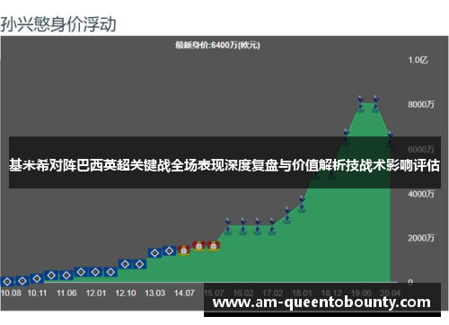 基米希对阵巴西英超关键战全场表现深度复盘与价值解析技战术影响评估